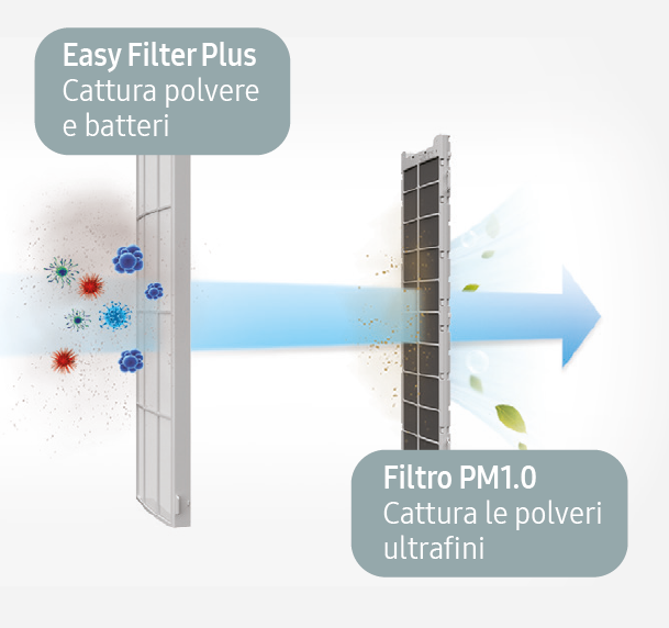 Filtro PM1 0